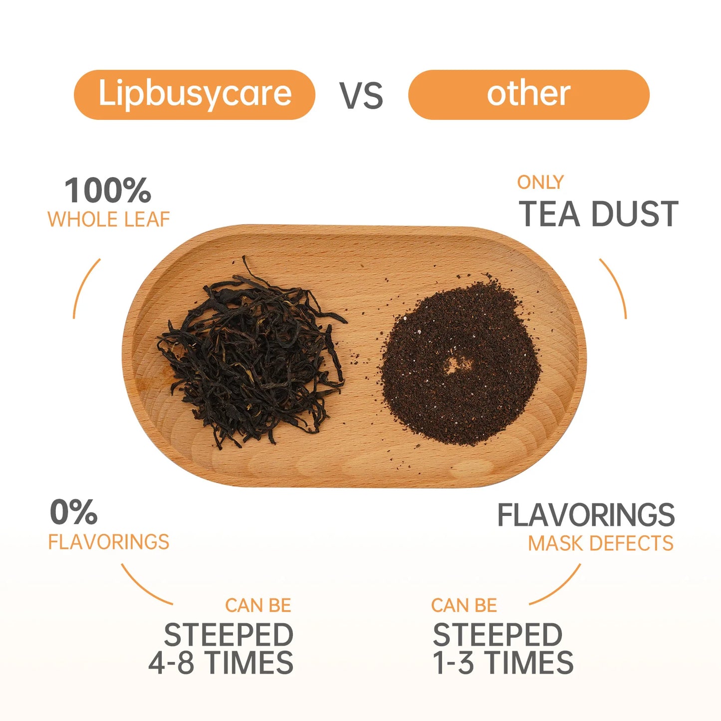 ถุงชา Lipbusycare Hibiscus Tangerine – ถุงชาปราศจากคาเฟอีนและให้ความสดชื่น